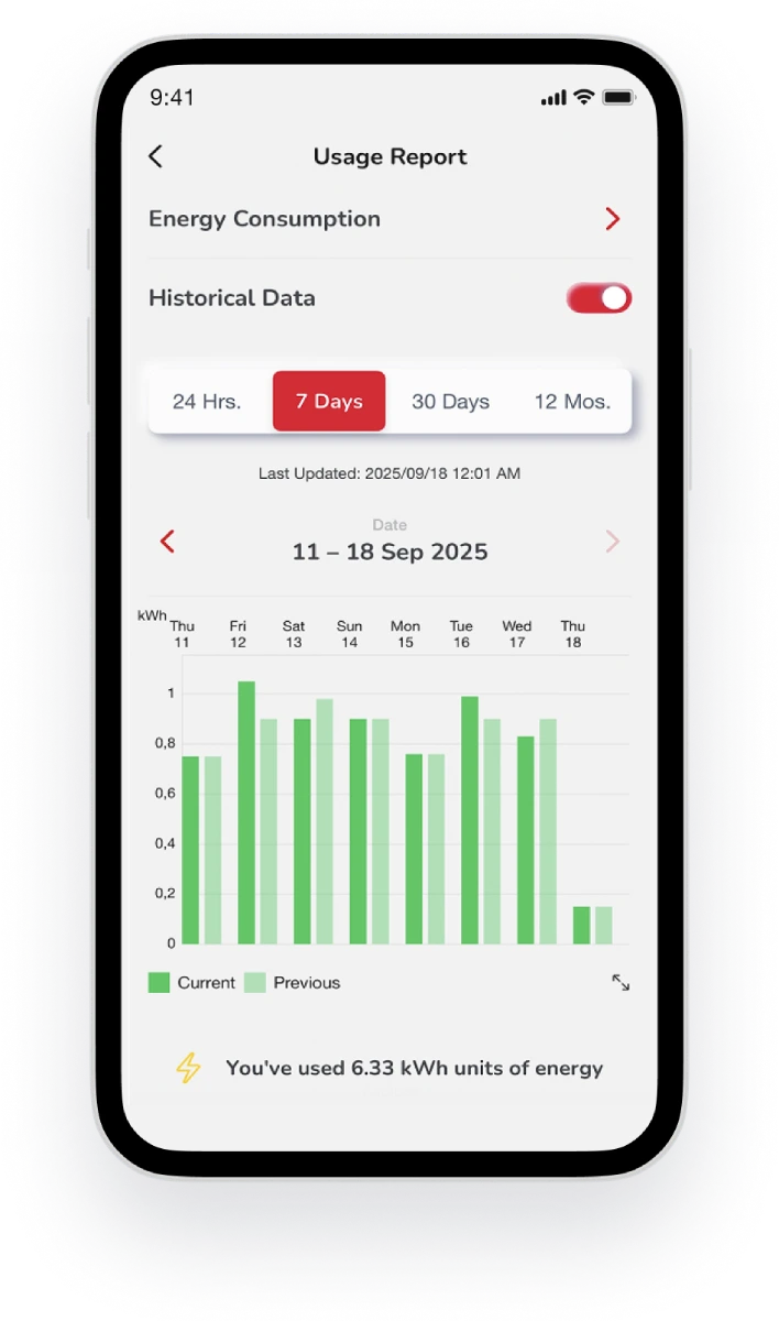 Monitor you water heaters energy usage from your mobile device with EcoNet
