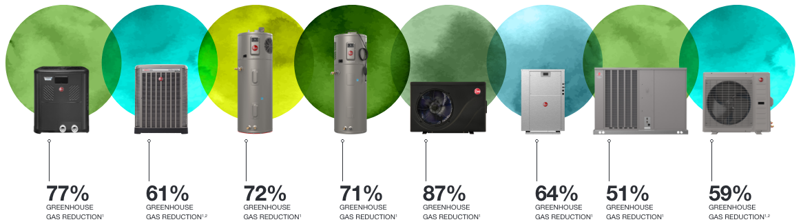 gas reduction